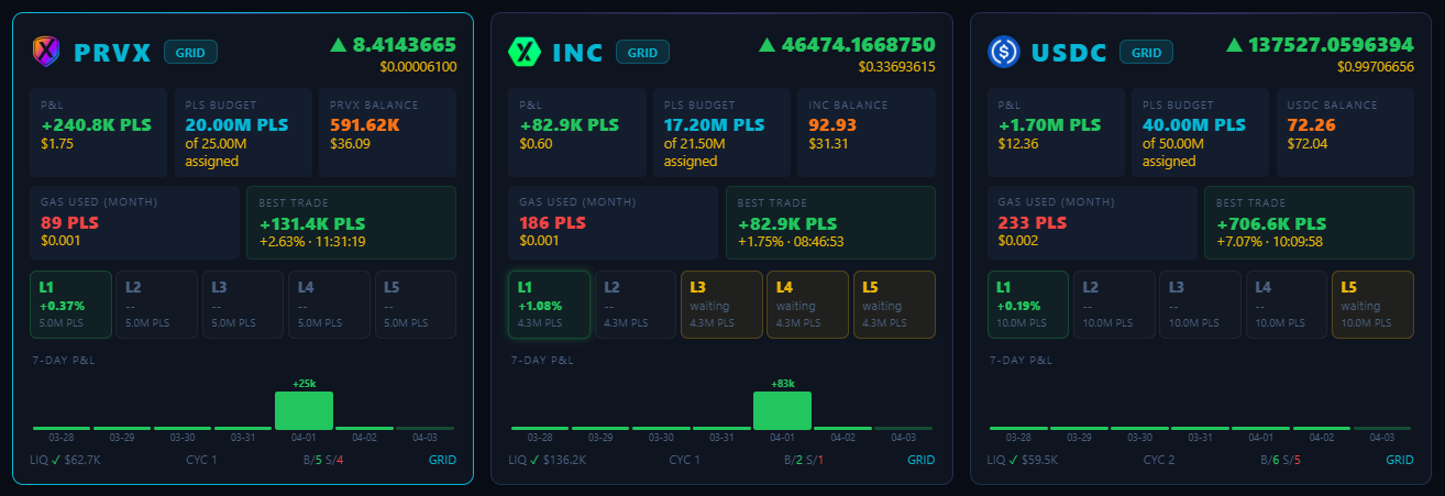 Pair Stats View